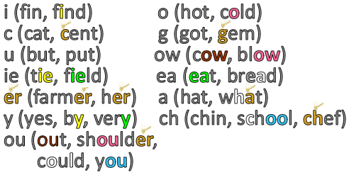 Phonics Phase 5 - alternative pronunciations for known graphemes