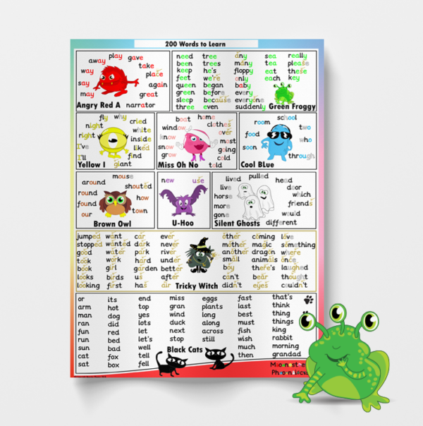 A1 200HFW poster basic