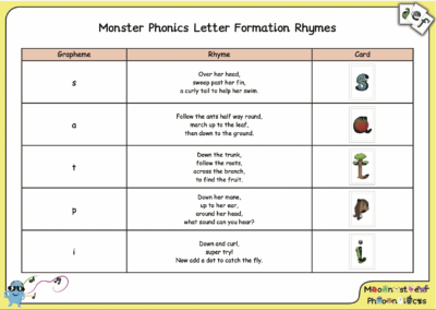 When should you start teaching handwriting? 3 Monster Phonics letter formation rhymes example